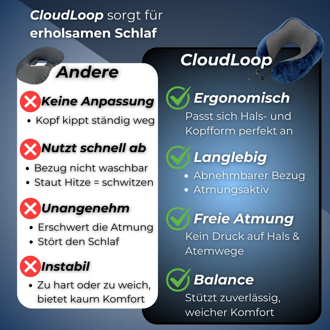 CloudLoop