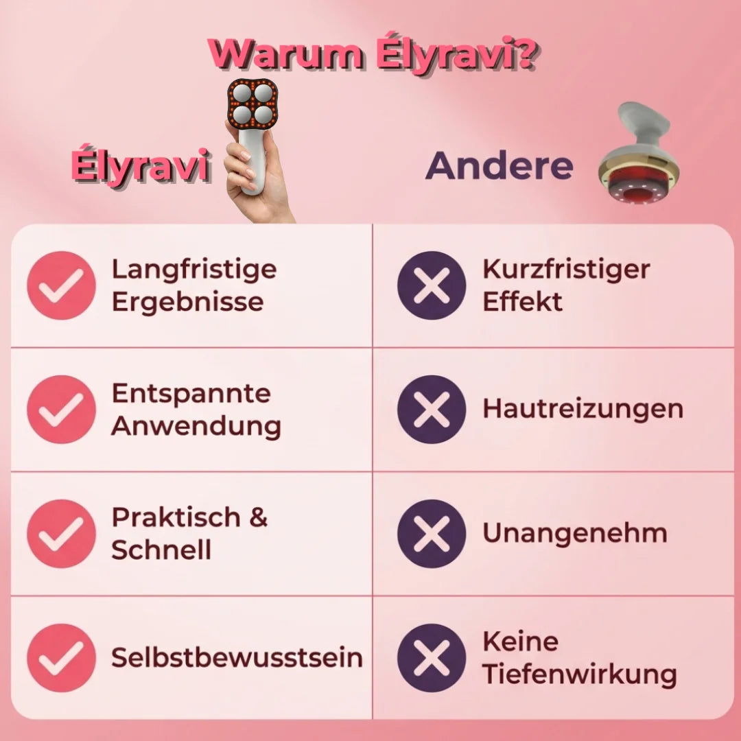 Élyravi | Für glatte Kurven