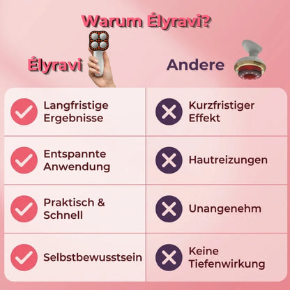Élyravi | Für glatte Kurven